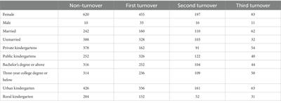 Current situation and influencing factors of each turnover of kindergarten teachers – a questionnaire survey